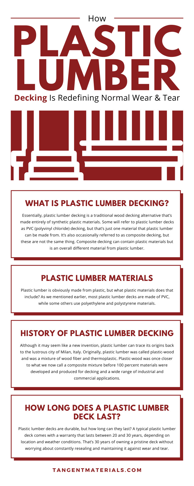 How Plastic Lumber Decking Is Redefining Normal Wear & Tear