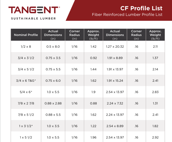 image of fiber reinforced lumber profile chart